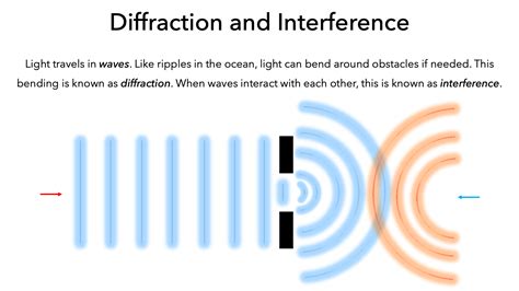 diffraction vs interference